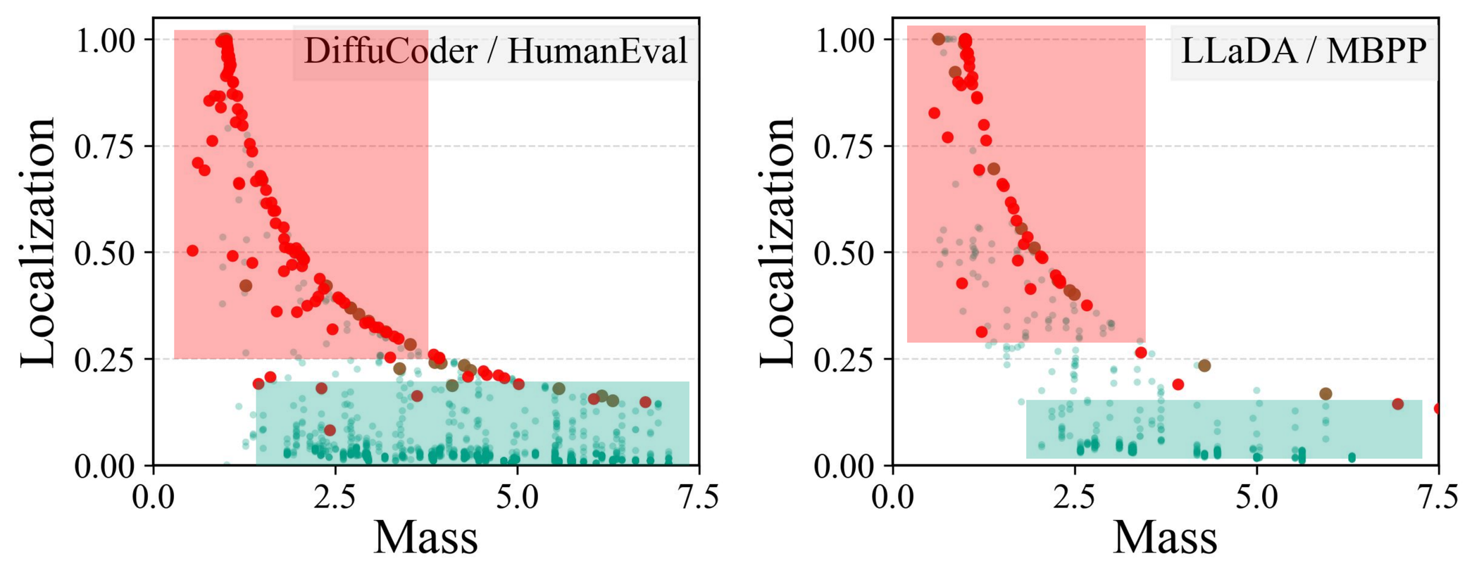 Mass and localization plots showing positional uncertainty