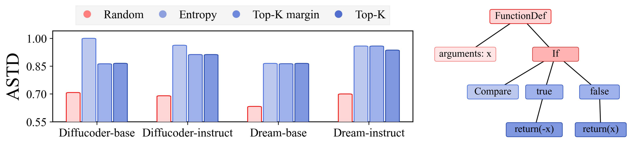 AST-based structural similarity to left-to-right decoding