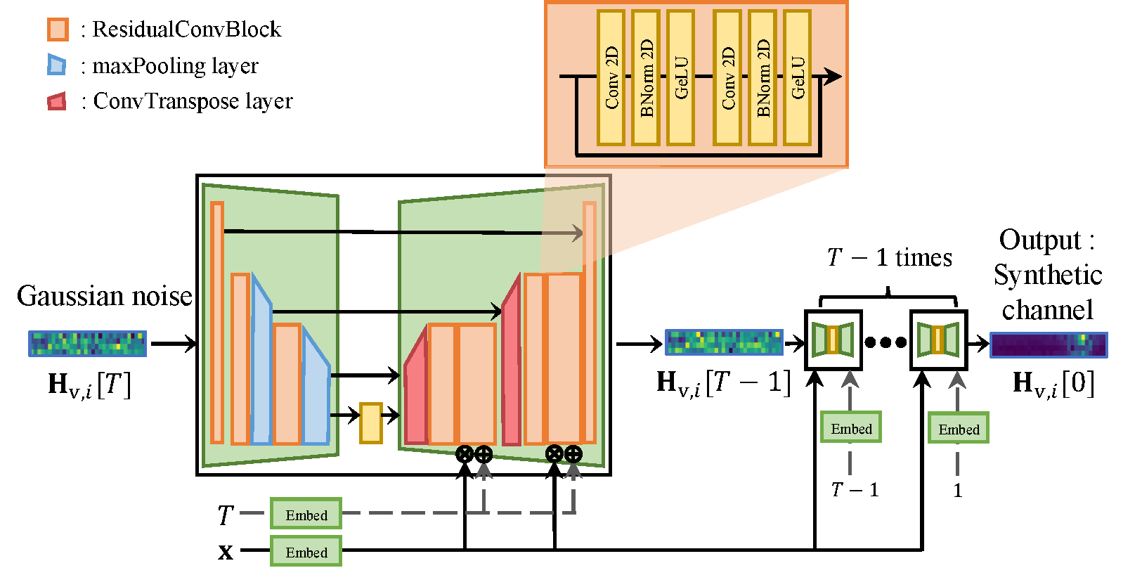 Generating High Dimensional User-Specific Wireless Channels using Diffusion Models