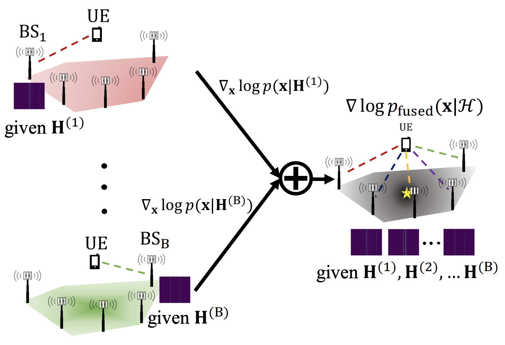 DiffLoc: Diffusion Model-Based High-Precision Positioning for 6G Networks