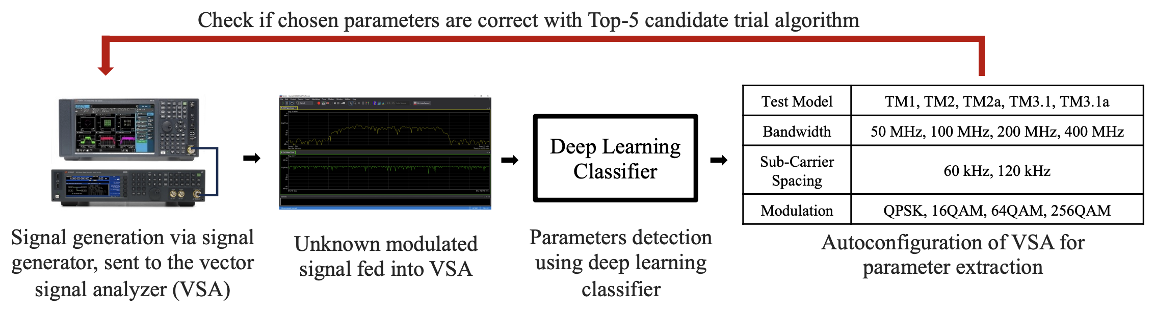 Deep Learning-Based Autodetection of 5G NR mmWave Waveforms