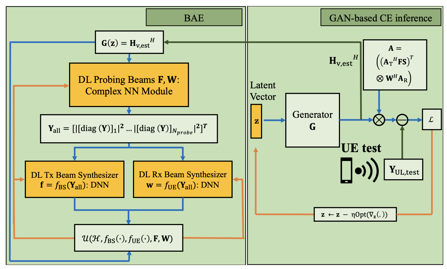 Deep Learning-Based mmWave Beam Alignment with Only Pilot Channel Measurements