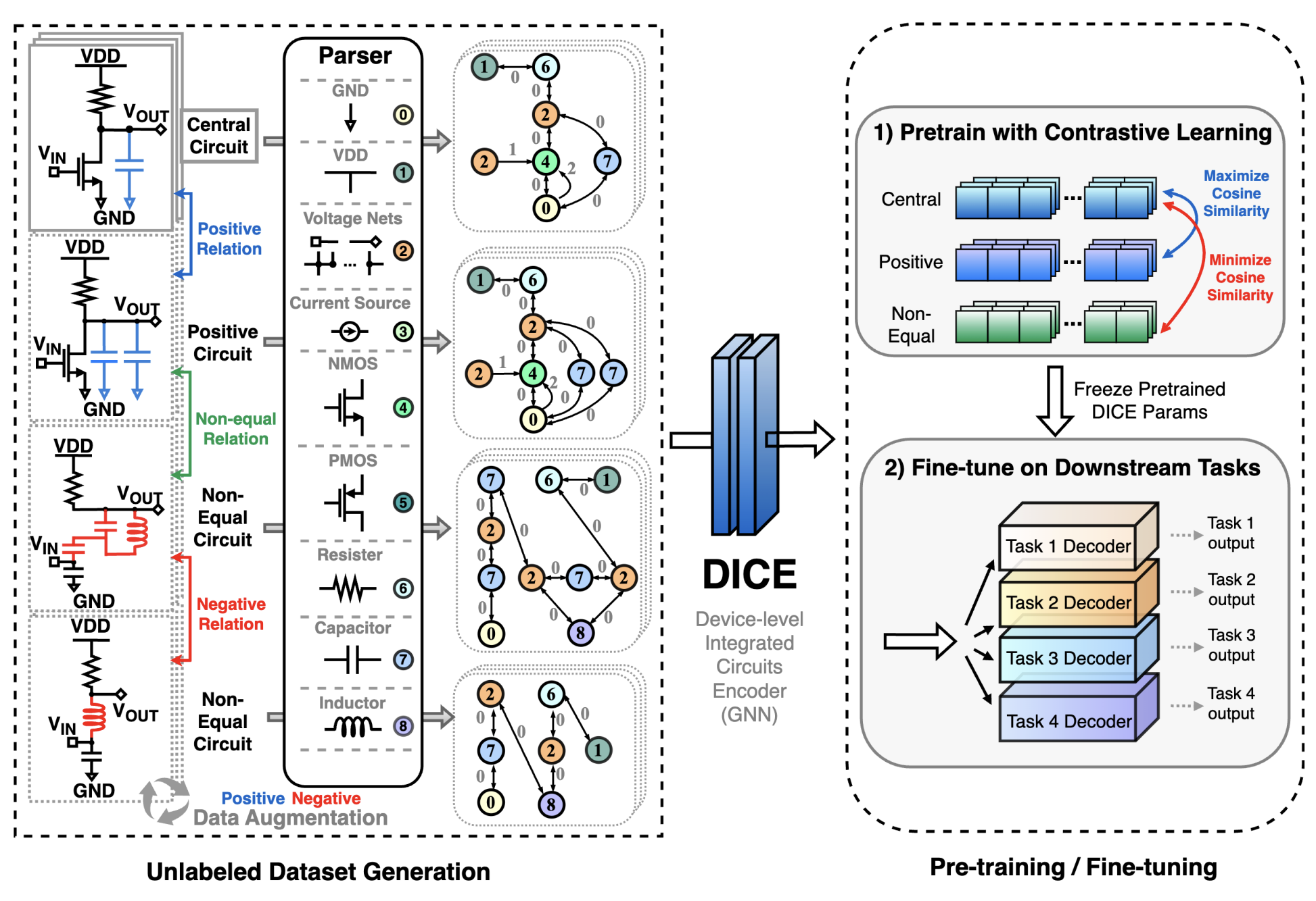 Self-Supervised Graph Contrastive Pretraining for Device-level Integrated Circuits