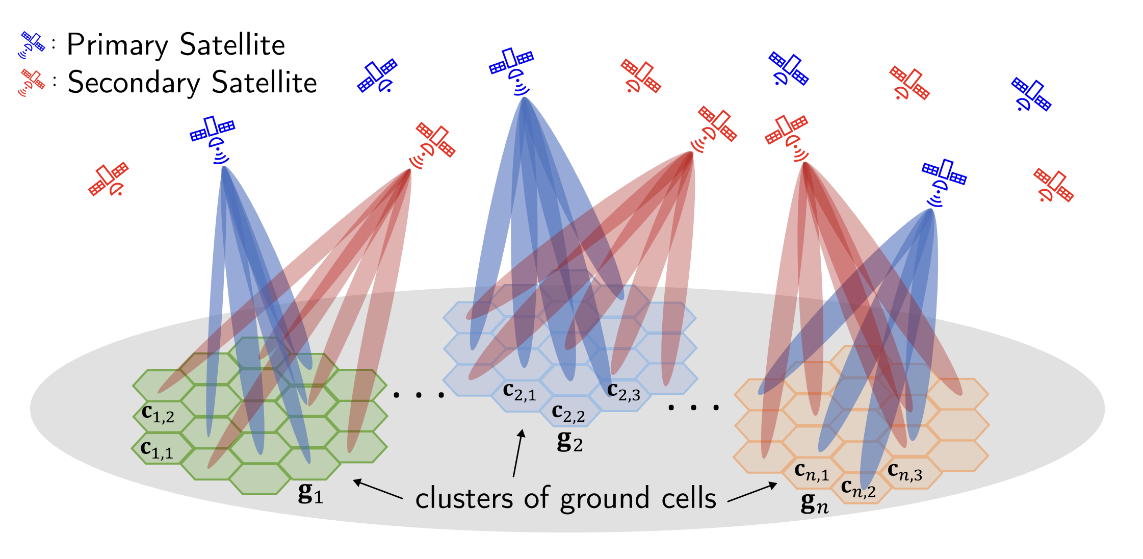 Satellite Selection for In-Band Coexistence of Dense LEO Networks