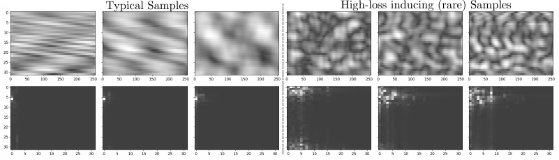 Visualization of generated CSI samples
