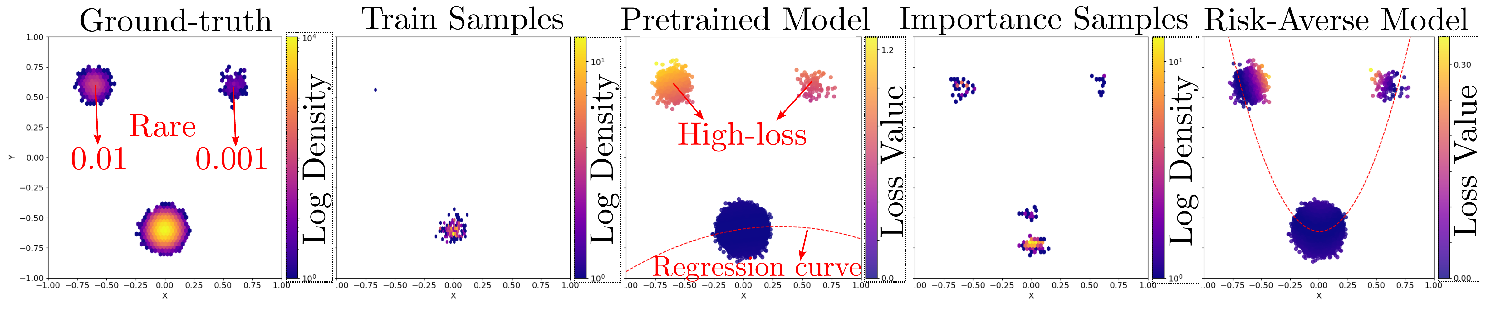 Visualization of the process